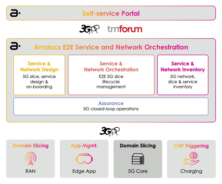 E2E PoC diagram