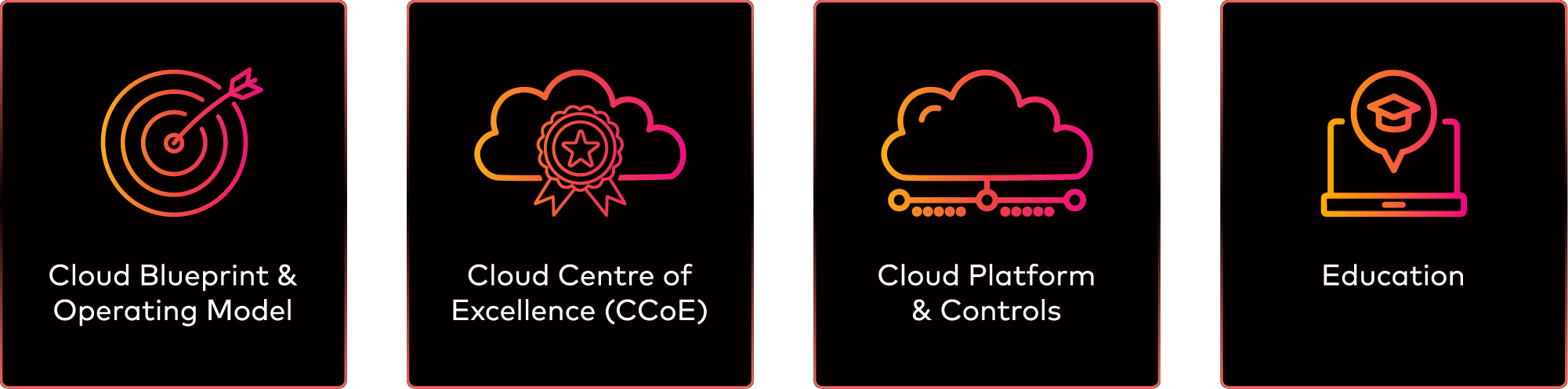 Figure 4 Key cloud adoption strategies for mitigating risks